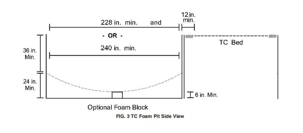 foam pit standard depth