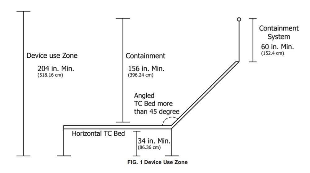 trampoline safety standard