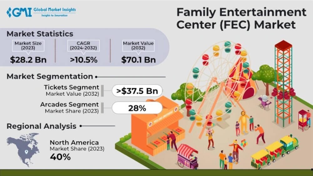 fec trends