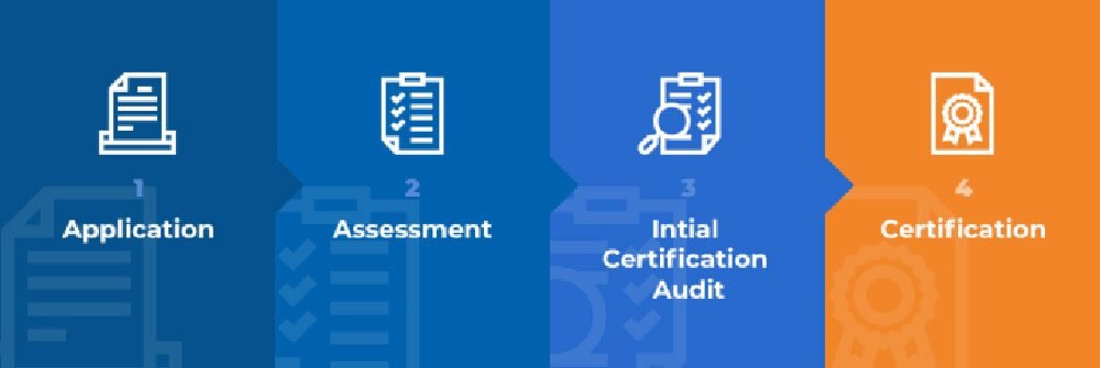 certification process